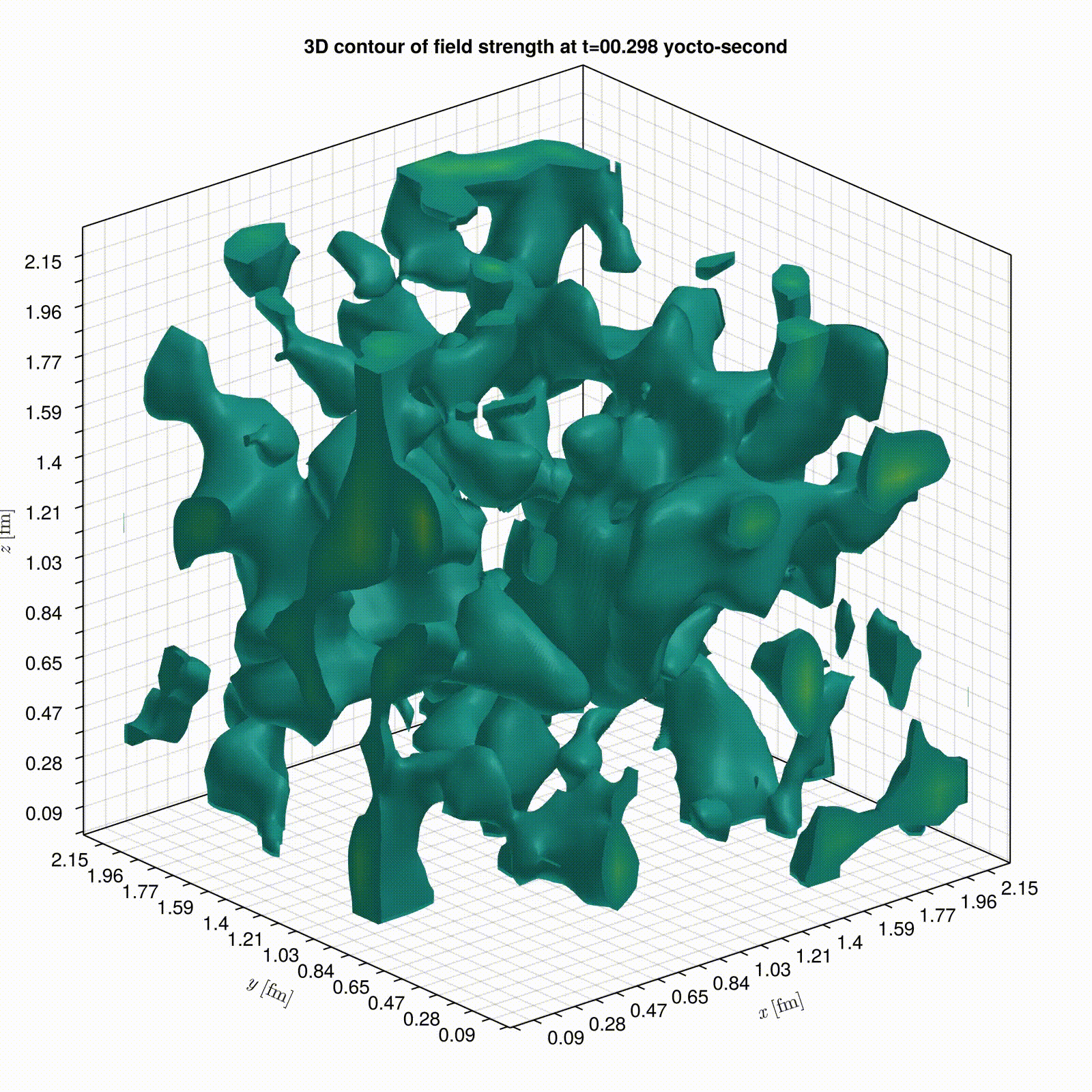 QCD 真空の 3 次元等高面アニメーション